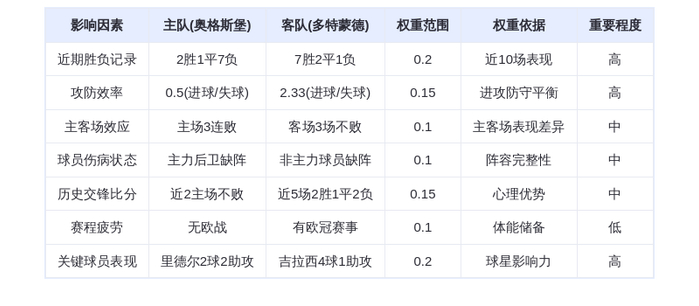 DeepSeek预测:奥格斯堡vs多特蒙德!大黄蜂客场复仇?吉拉西能否延续神锋表