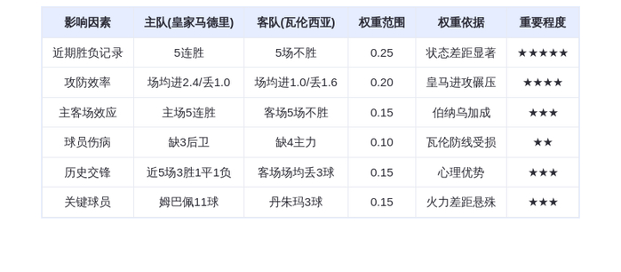 DeepSeek预测：皇家马德里VS瓦伦西亚！姆巴佩11球领跑，银河战舰主场碾压