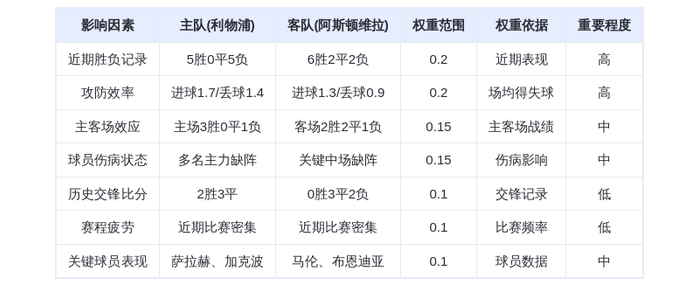 DeepSeek预测：利物浦vs阿斯顿维拉！红军主场火力全开，萨拉赫领衔屠杀维拉
