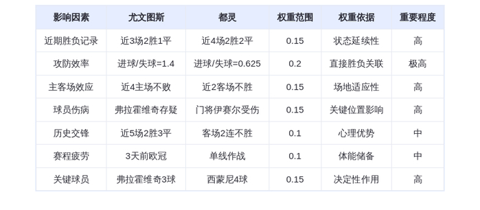 DeepSeek预测:尤文图斯VS都灵!弗拉霍维奇领衔斑马军团主场碾压公牛?